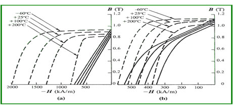 Picture of Smco magnet 02